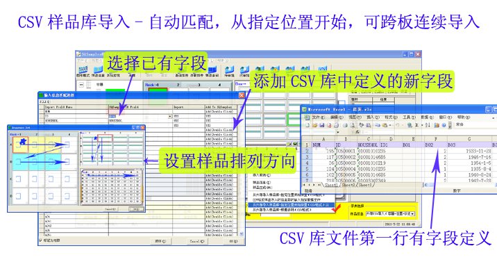 ƷSQSamplesͼģʽ£ CSVԶƥ䷽